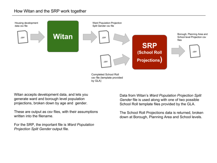 Witan and the SRP services (2)